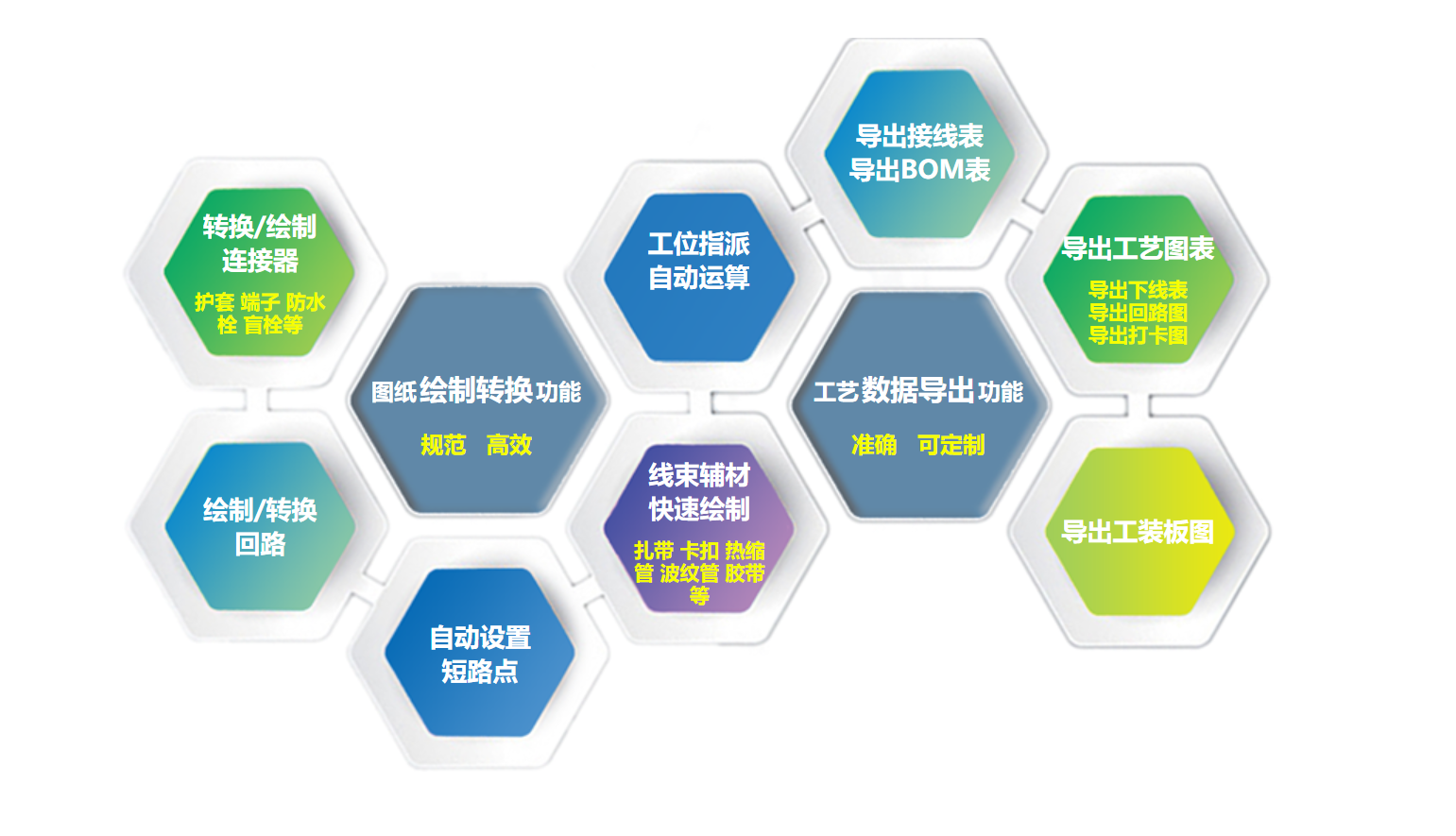 线束产品开发介绍
